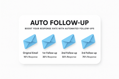 Auto Follow-Up — Never Lose a Quote Again Auto Follow-Up — Never Lose a Quote Again